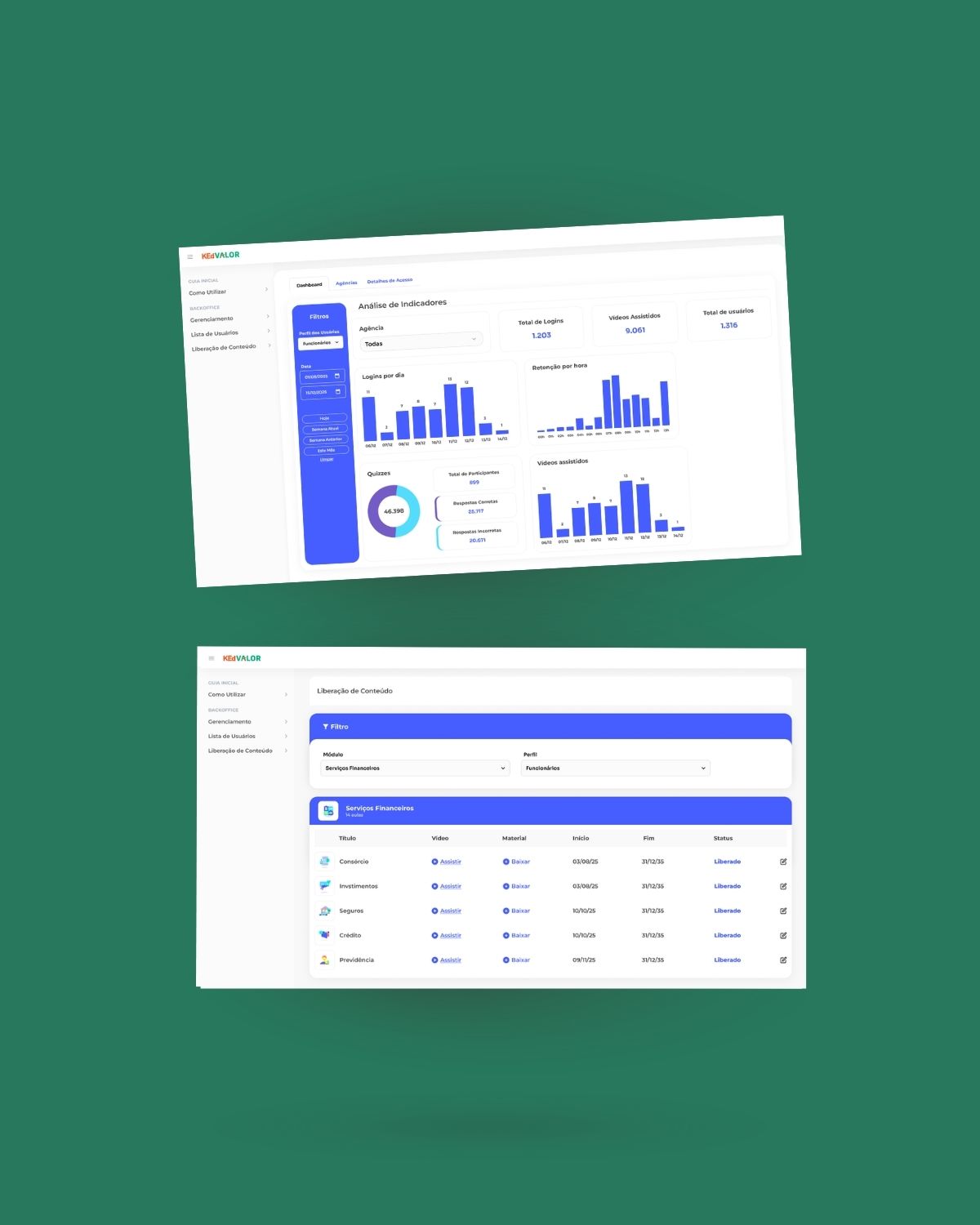 KedValor - backoffice e relatórios